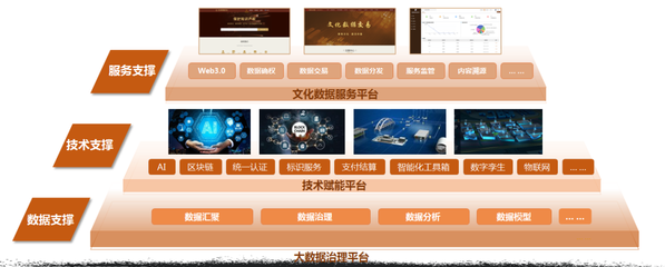 篤行實(shí)干 開(kāi)拓創(chuàng)新 陜西廣電網(wǎng)絡(luò)以數(shù)字技術(shù)為引擎，助力文化強(qiáng)省建設(shè)